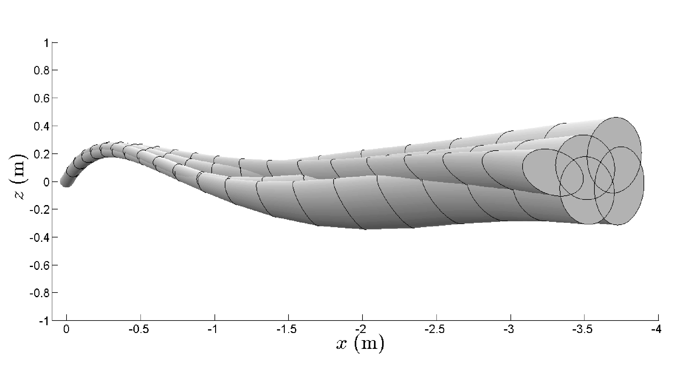A certified funnel drawn around a perching trajectory in the glider's state space
