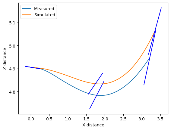 Held-out ground-truth and learned-model glider trajectories following similar but visibly different arcs