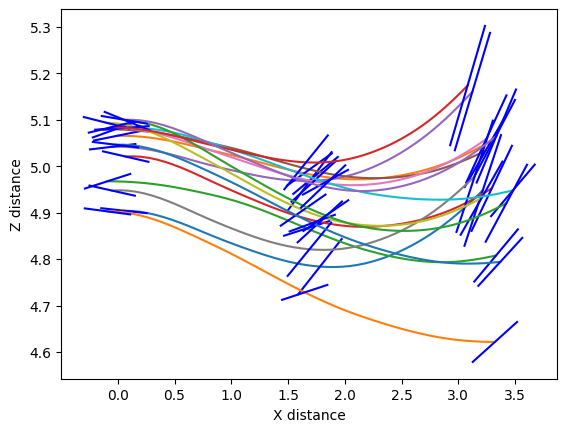 Fifteen simulated glider data-collection trajectories with perturbed launch states and elevator commands